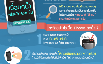 วิธีช่วยชีวิต iPhone ตัวโปรด เมื่อตกน้ำหรือเกิดความชื้น